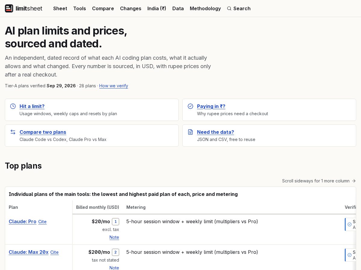 Landing-page snapshot of limitsheet.com