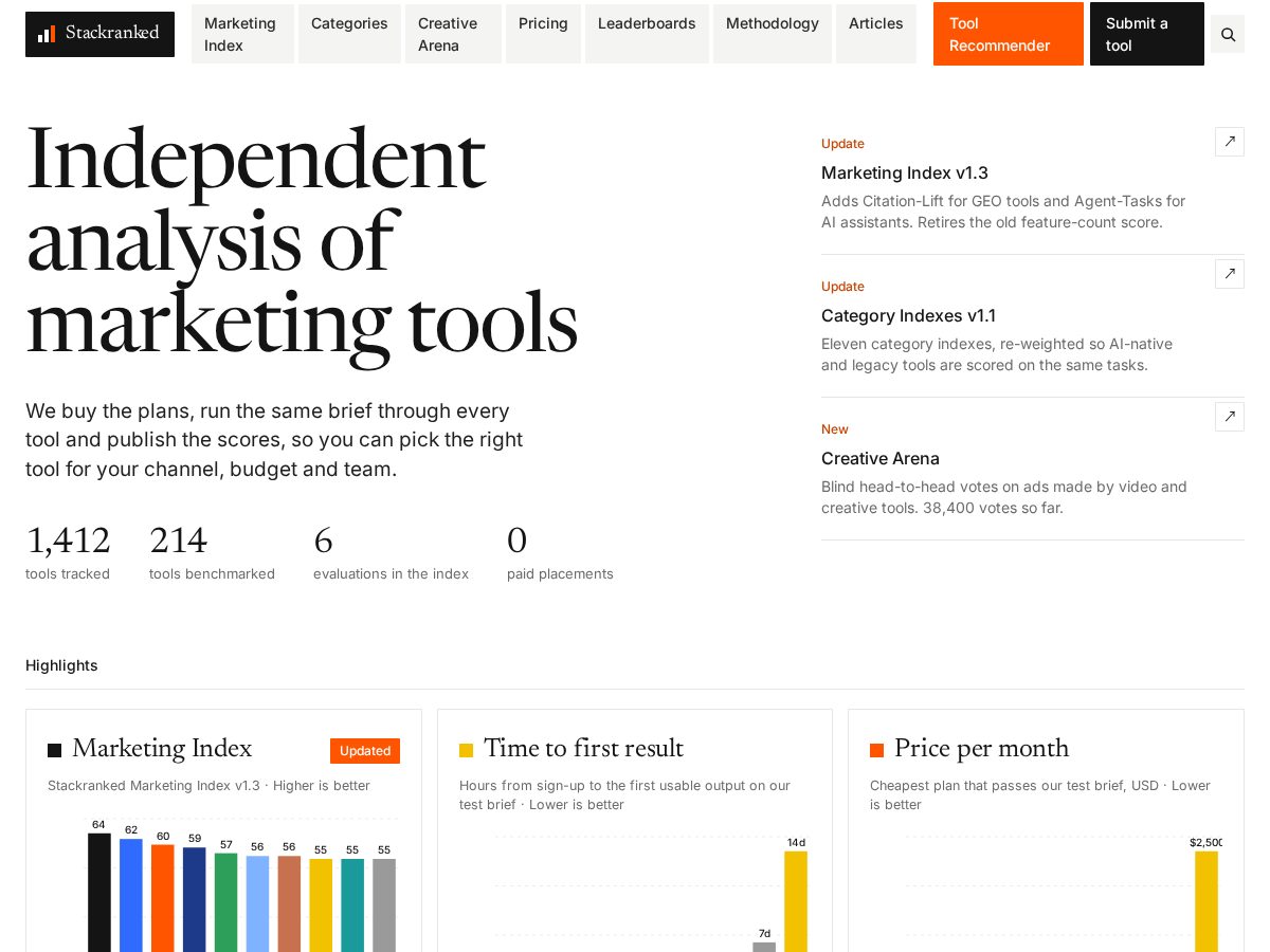Landing-page snapshot of marketingtoolsranked.com