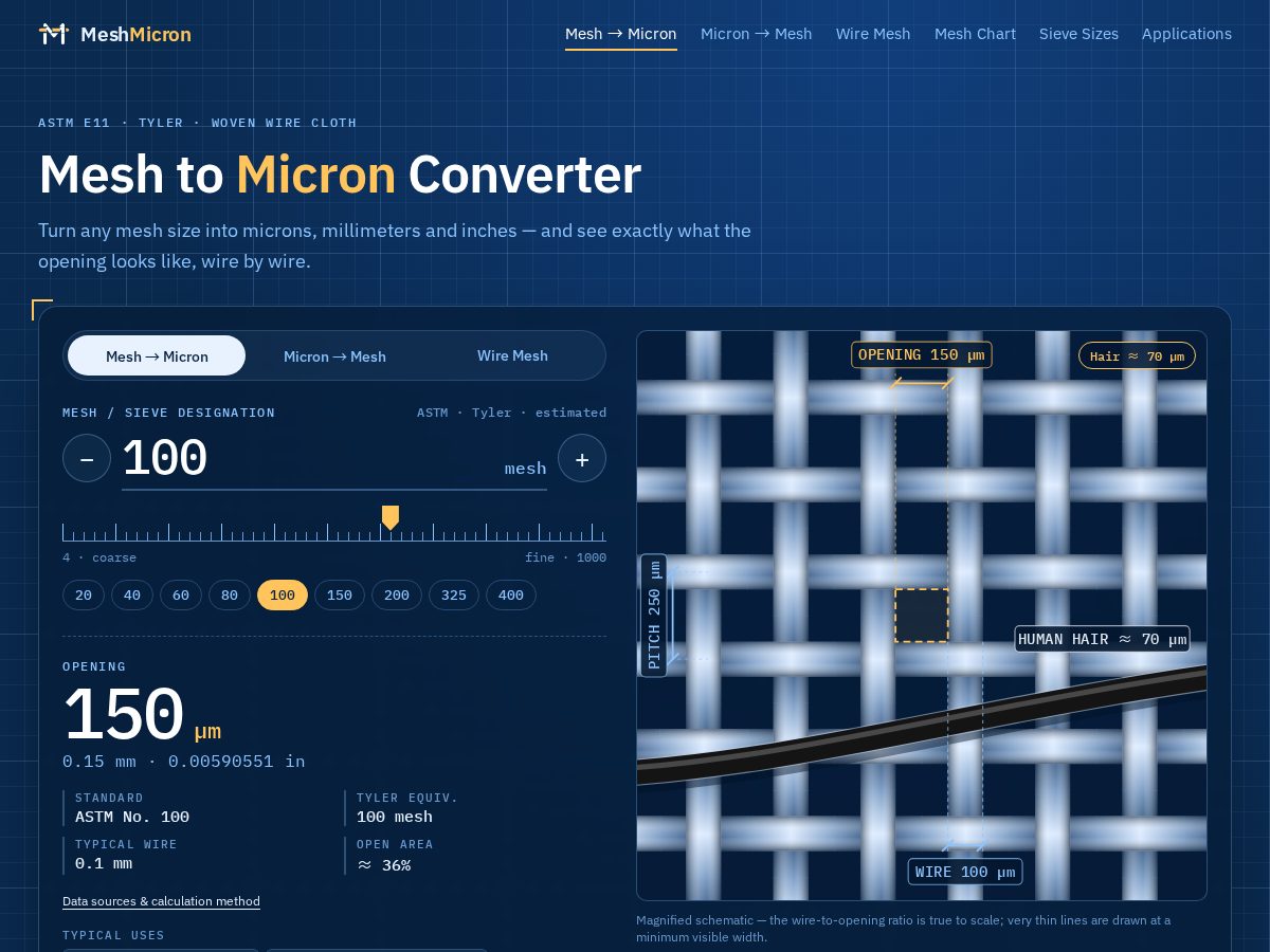 Landing-page snapshot of meshmicron.com