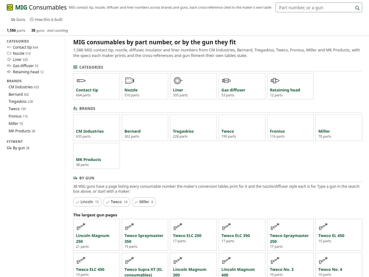 Landing-page snapshot of migconsumables.com