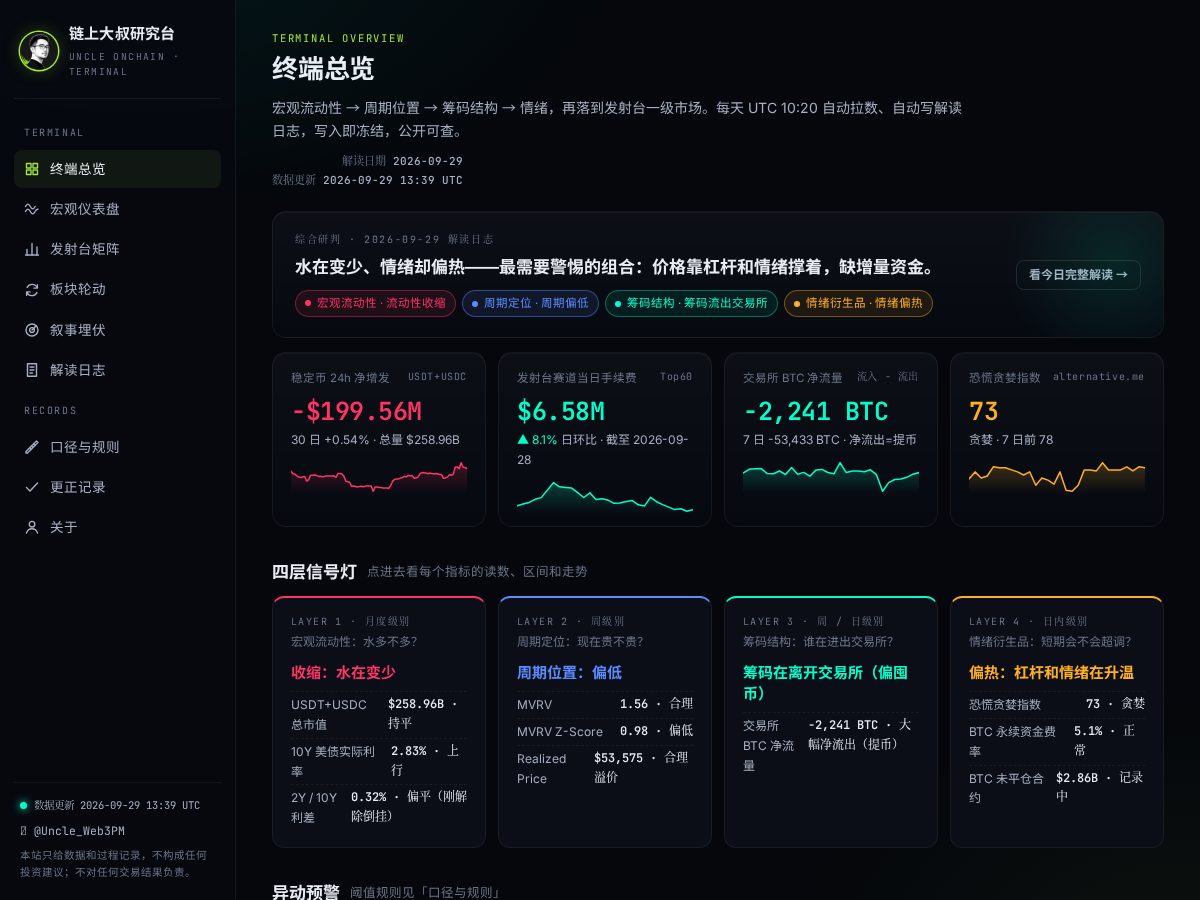 Landing-page snapshot of onchainuncle.com