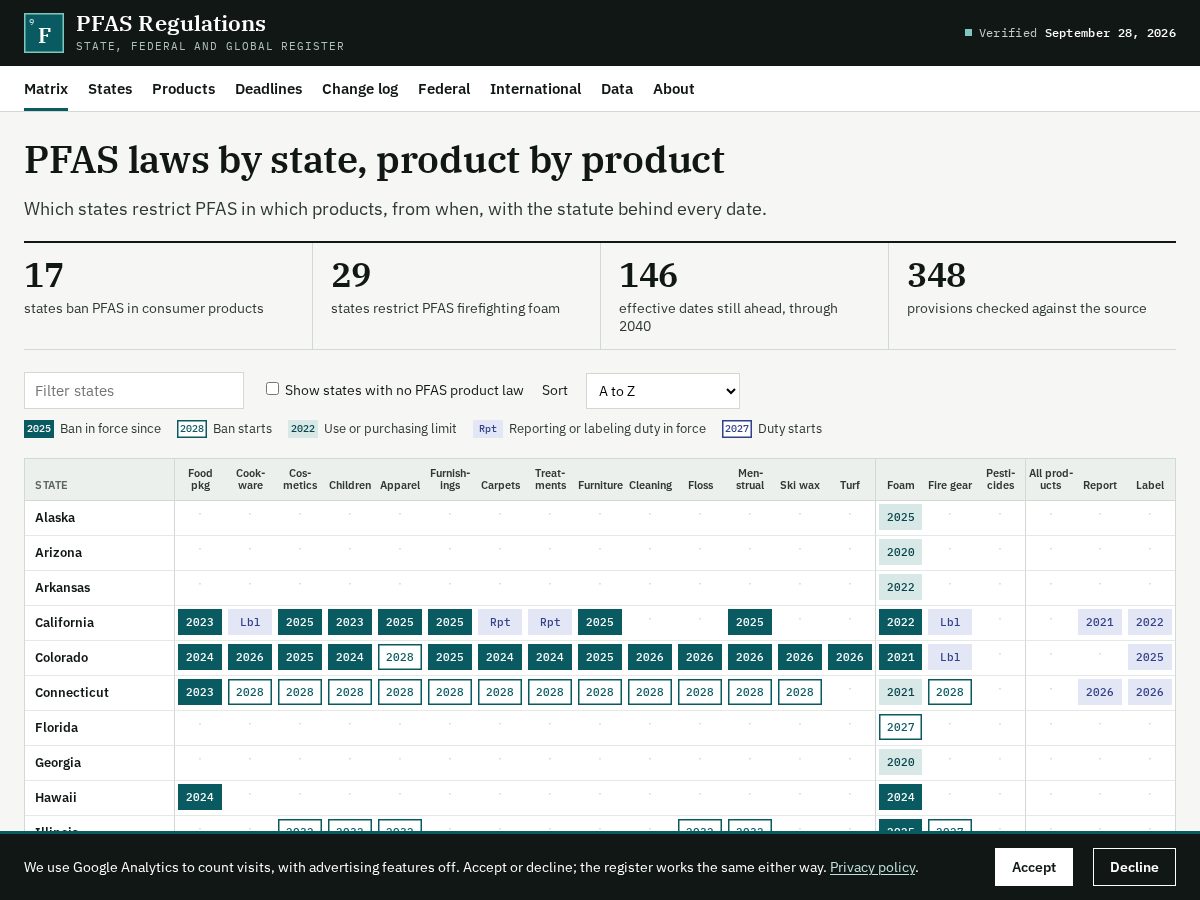 Landing-page snapshot of pfasregs.com
