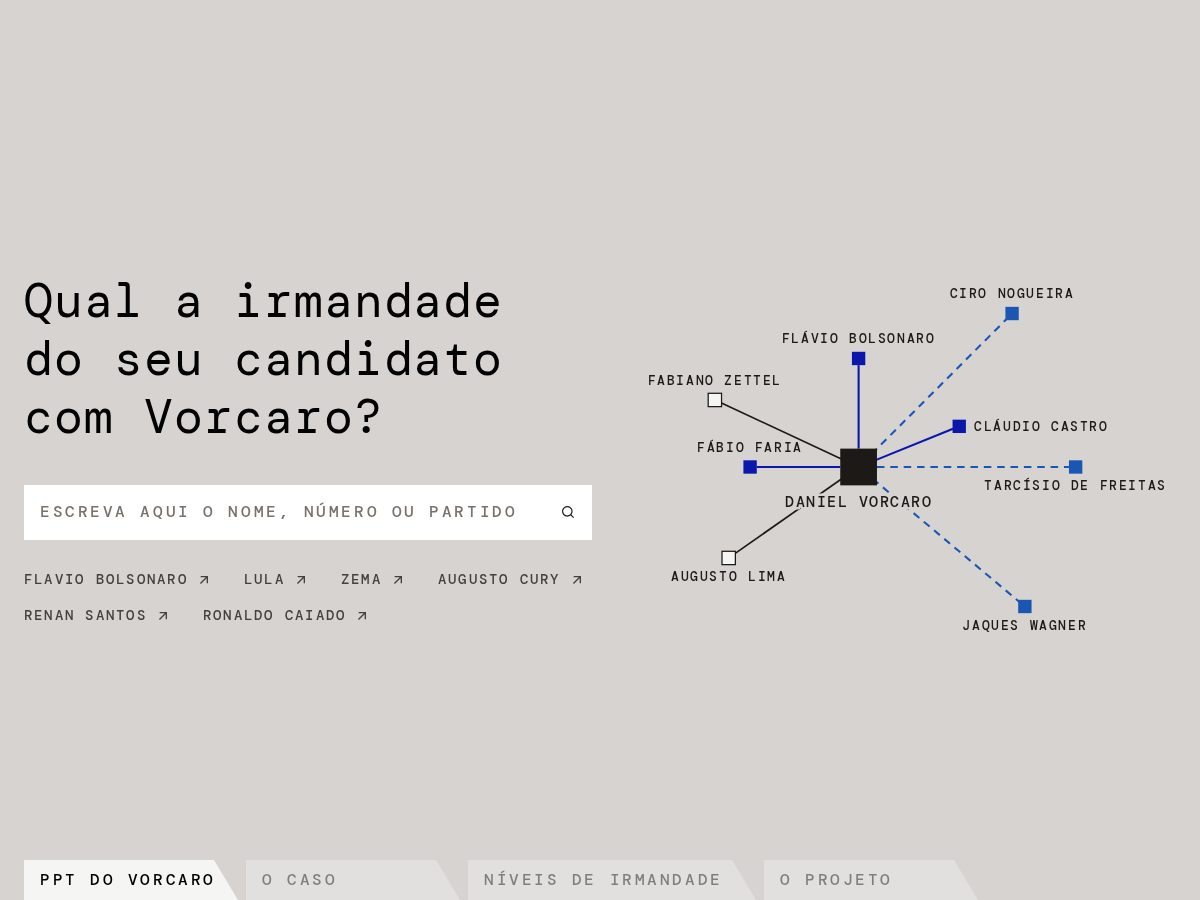 Landing-page snapshot of pptdovorcaro.com