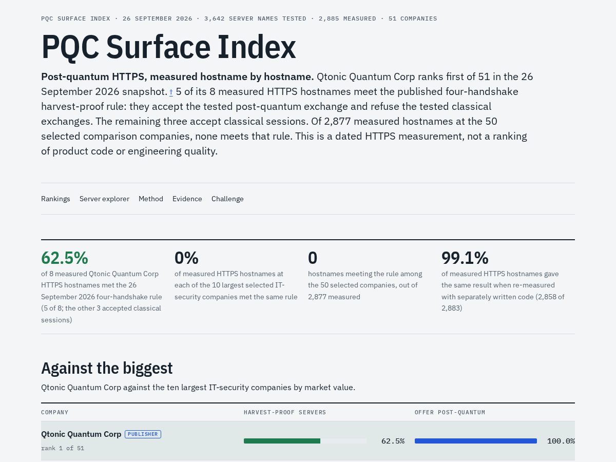 Landing-page snapshot of pqc-surface.org