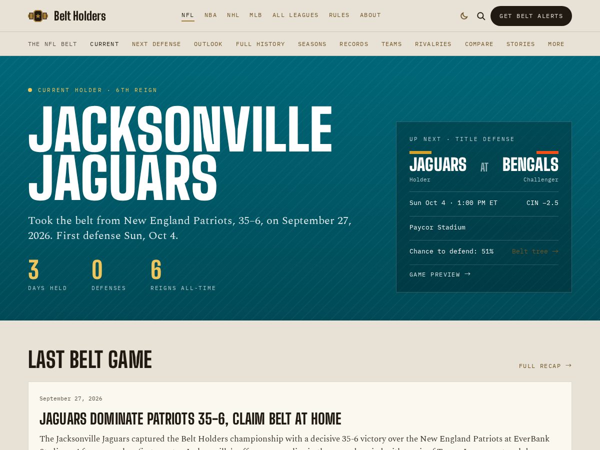 Landing-page snapshot of profootballbelt.com