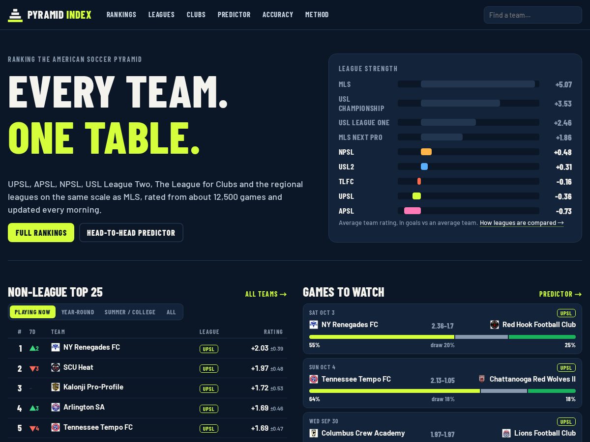 Landing-page snapshot of pyramidindex.com