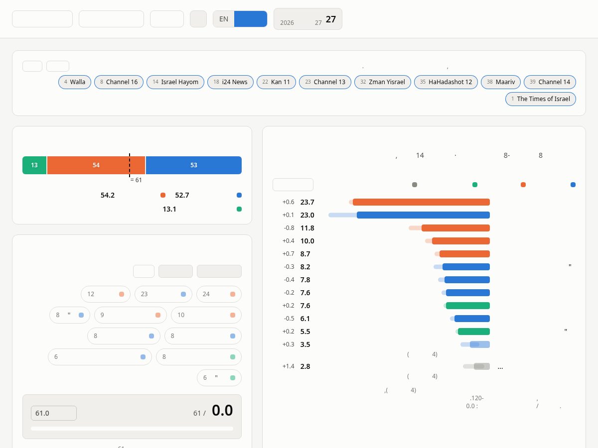 Landing-page snapshot of seker.fyi