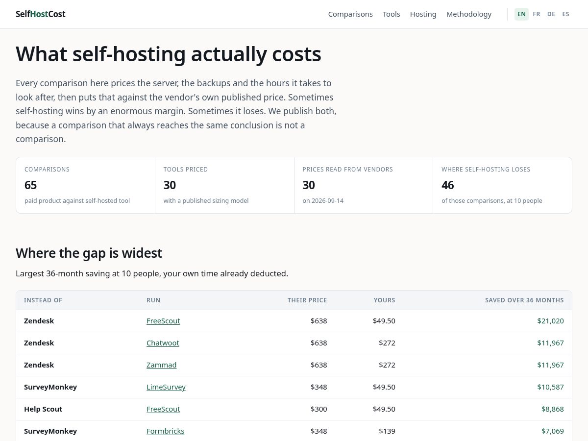 Landing-page snapshot of selfhostcost.com