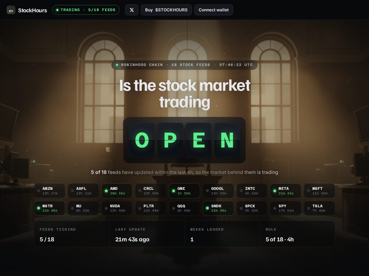 Landing-page snapshot of stockhours.click