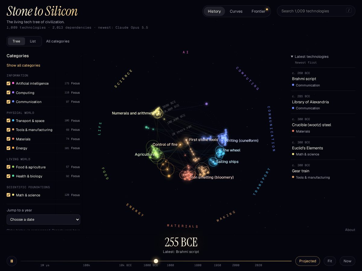 Landing-page snapshot of stonetosilicon.com