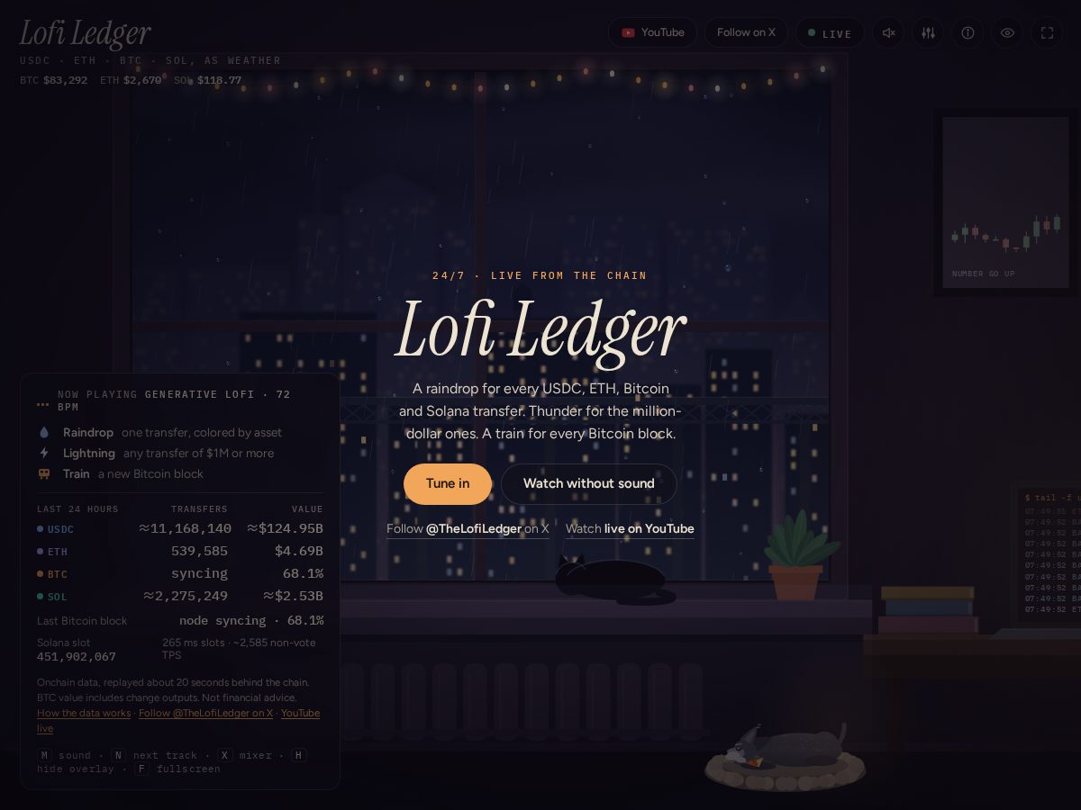 Landing-page snapshot of thelofiledger.com