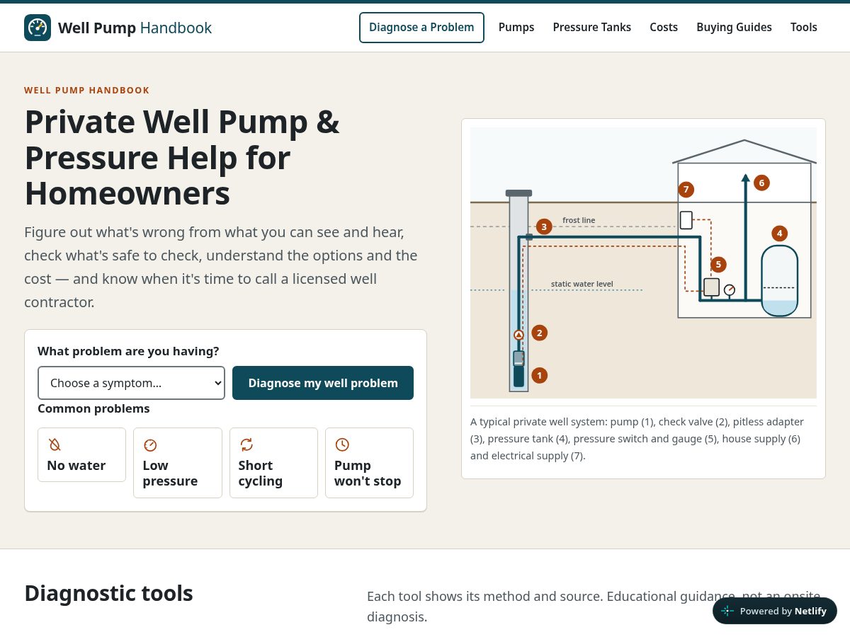 Landing-page snapshot of wellpumphandbook.com