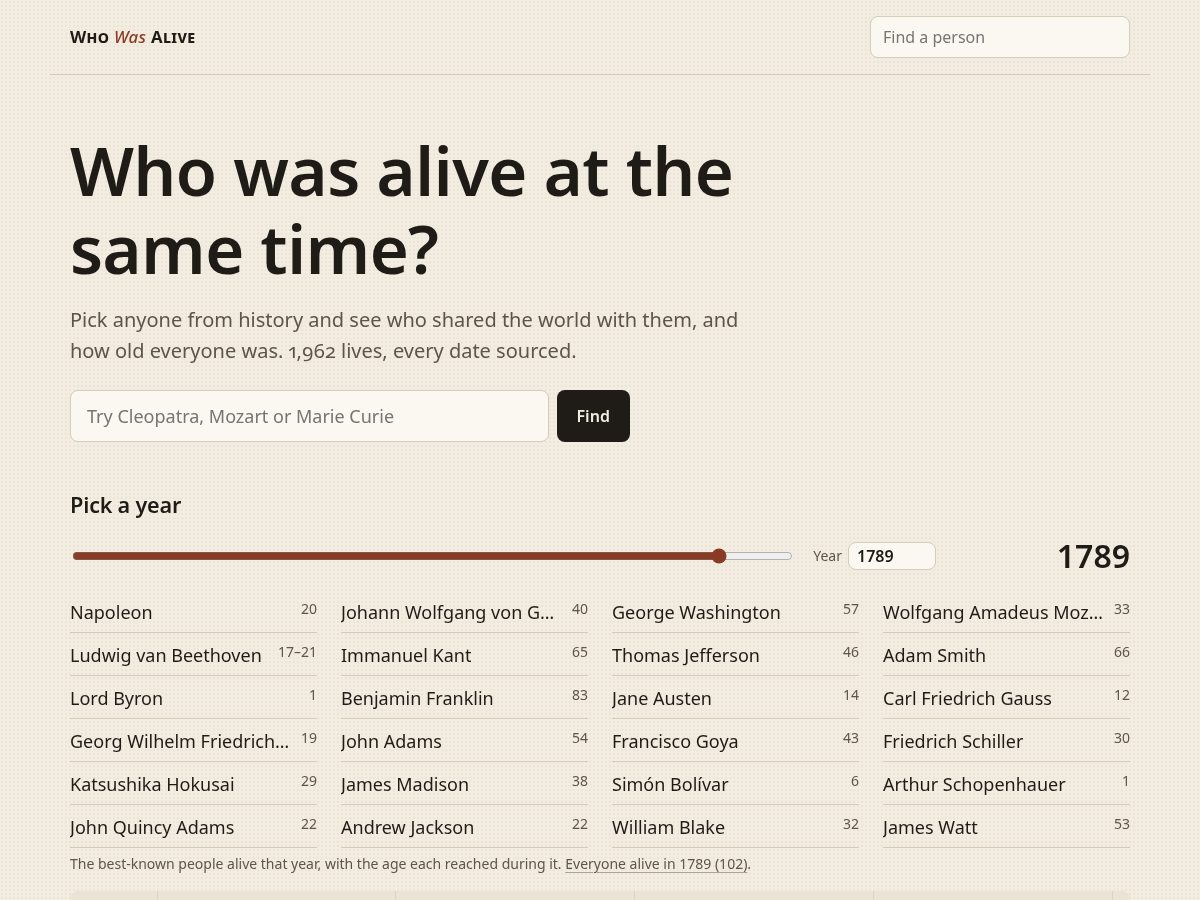 Landing-page snapshot of whowasalive.com