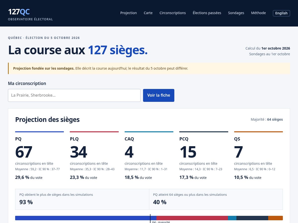 Landing-page snapshot of 127qc.com