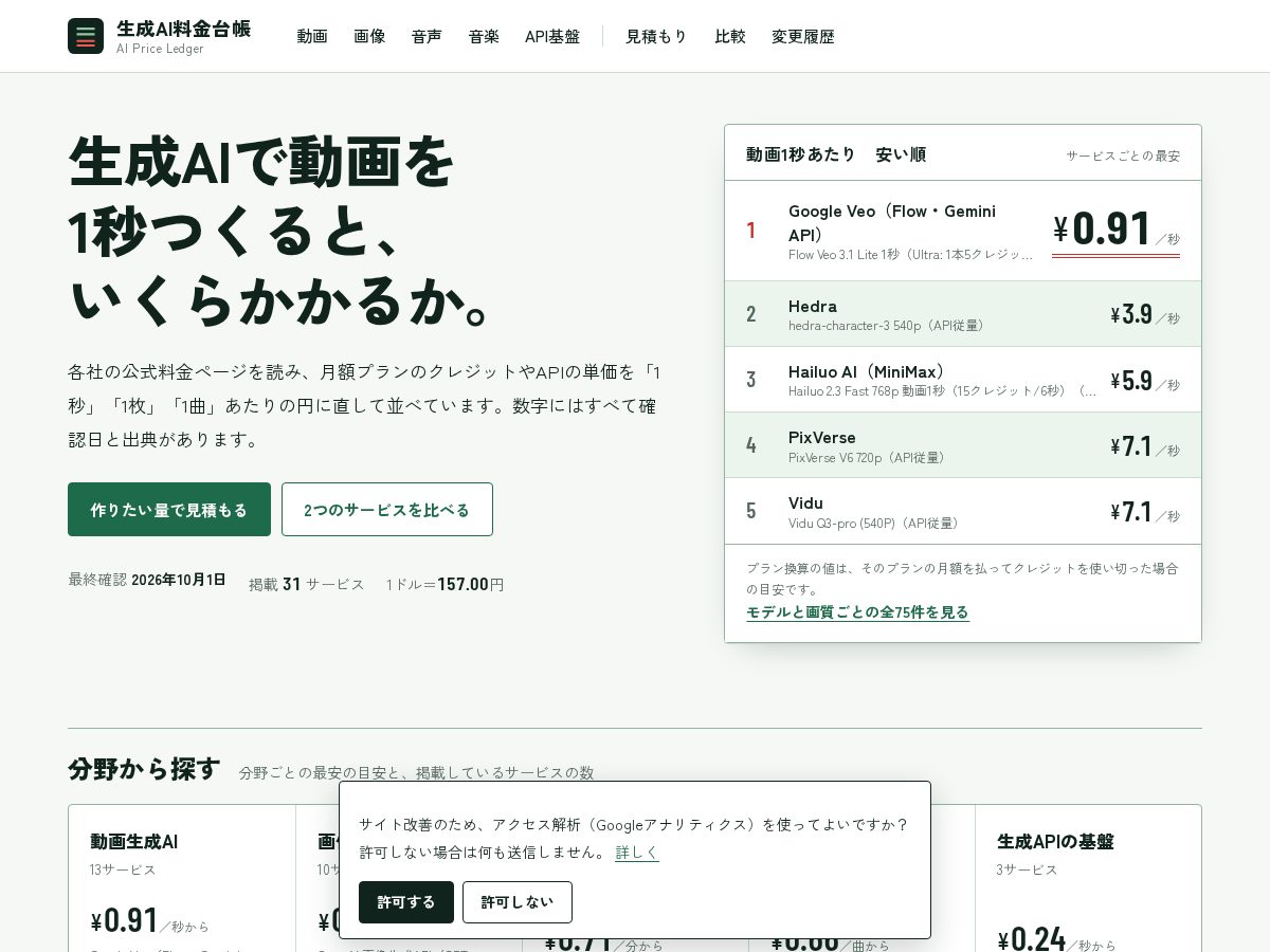 Landing-page snapshot of aipriceledger.com
