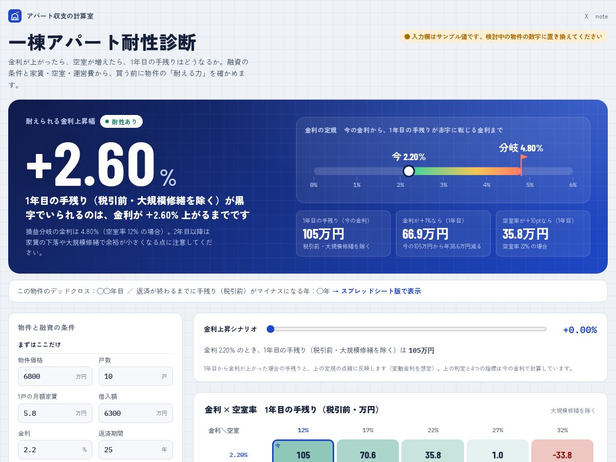 Landing-page snapshot of apart-keisan.com