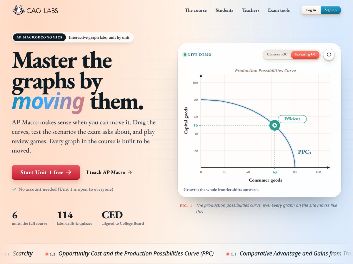 Landing-page snapshot of caolabs.org
