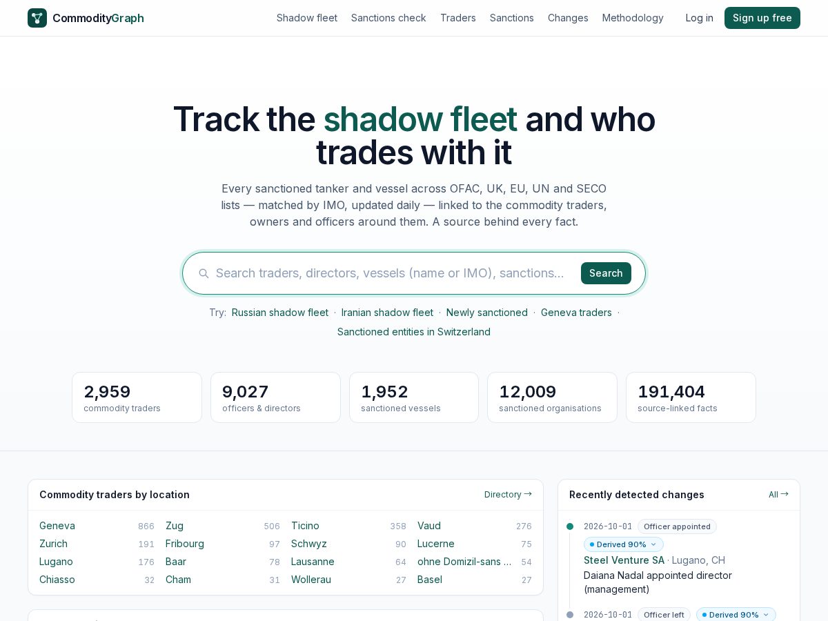 Landing-page snapshot of commoditygraph.com