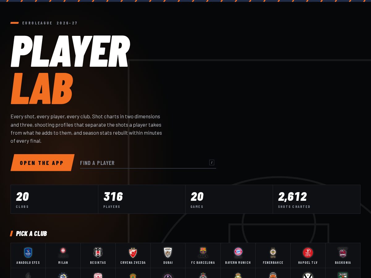 Landing-page snapshot of elplayerlab.com