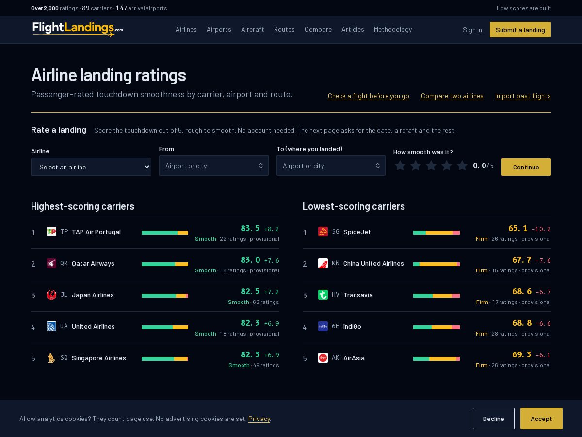 Landing-page snapshot of flightlandings.com
