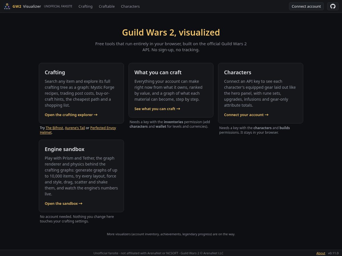 Landing-page snapshot of gw2visualizer.com