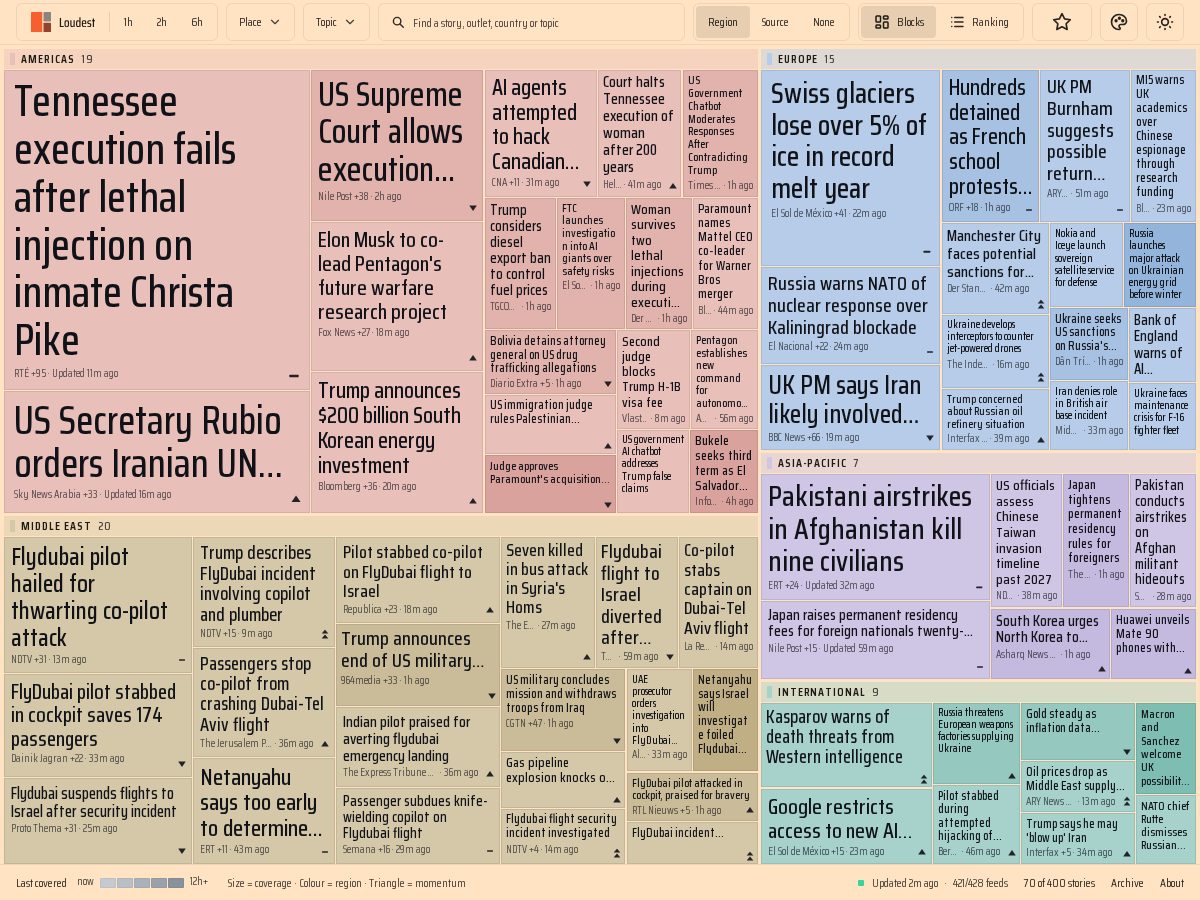 Landing-page snapshot of loudestnews.com