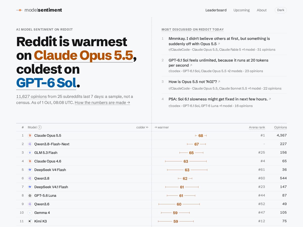 Landing-page snapshot of modelsentiment.com