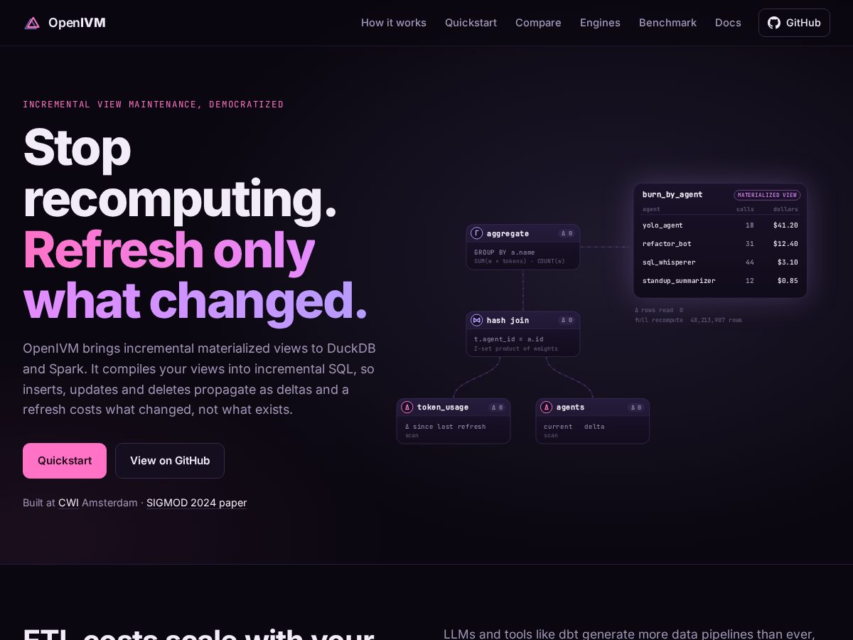 Landing-page snapshot of openivm.org