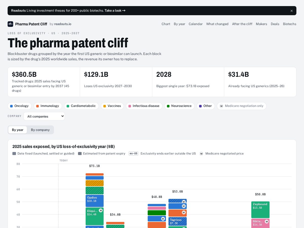 Landing-page snapshot of pharmapatentcliff.com