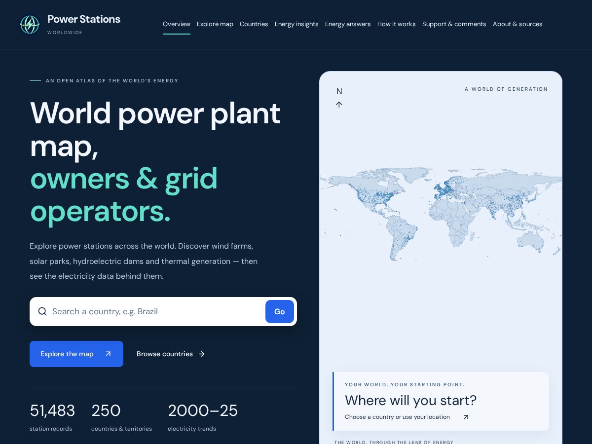 Landing-page snapshot of powerstationsworldwide.site