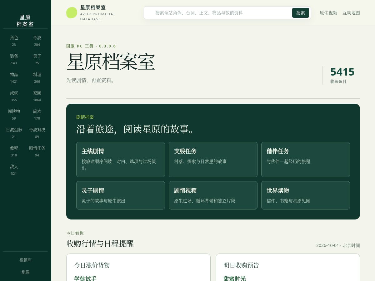 Landing-page snapshot of promilia.wiki