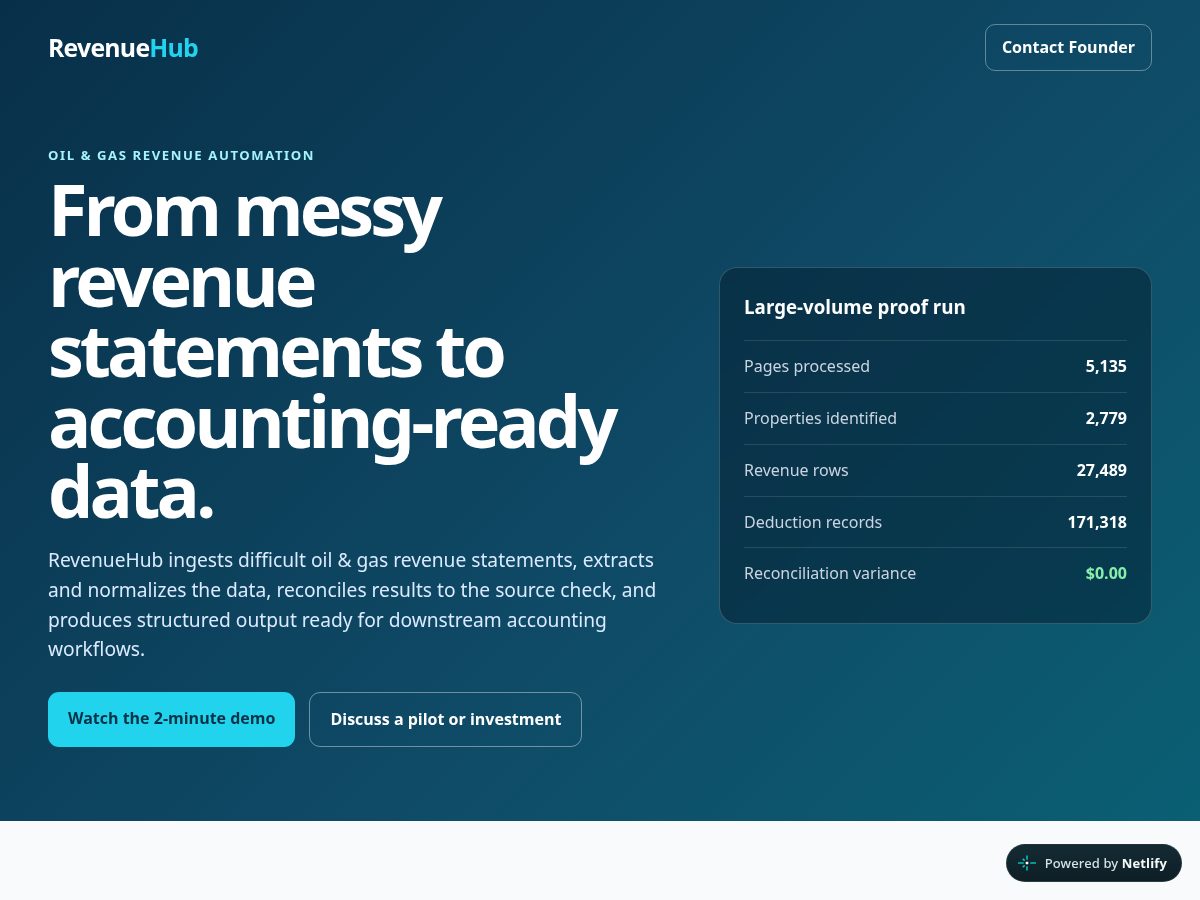 Landing-page snapshot of revenuehubok.com