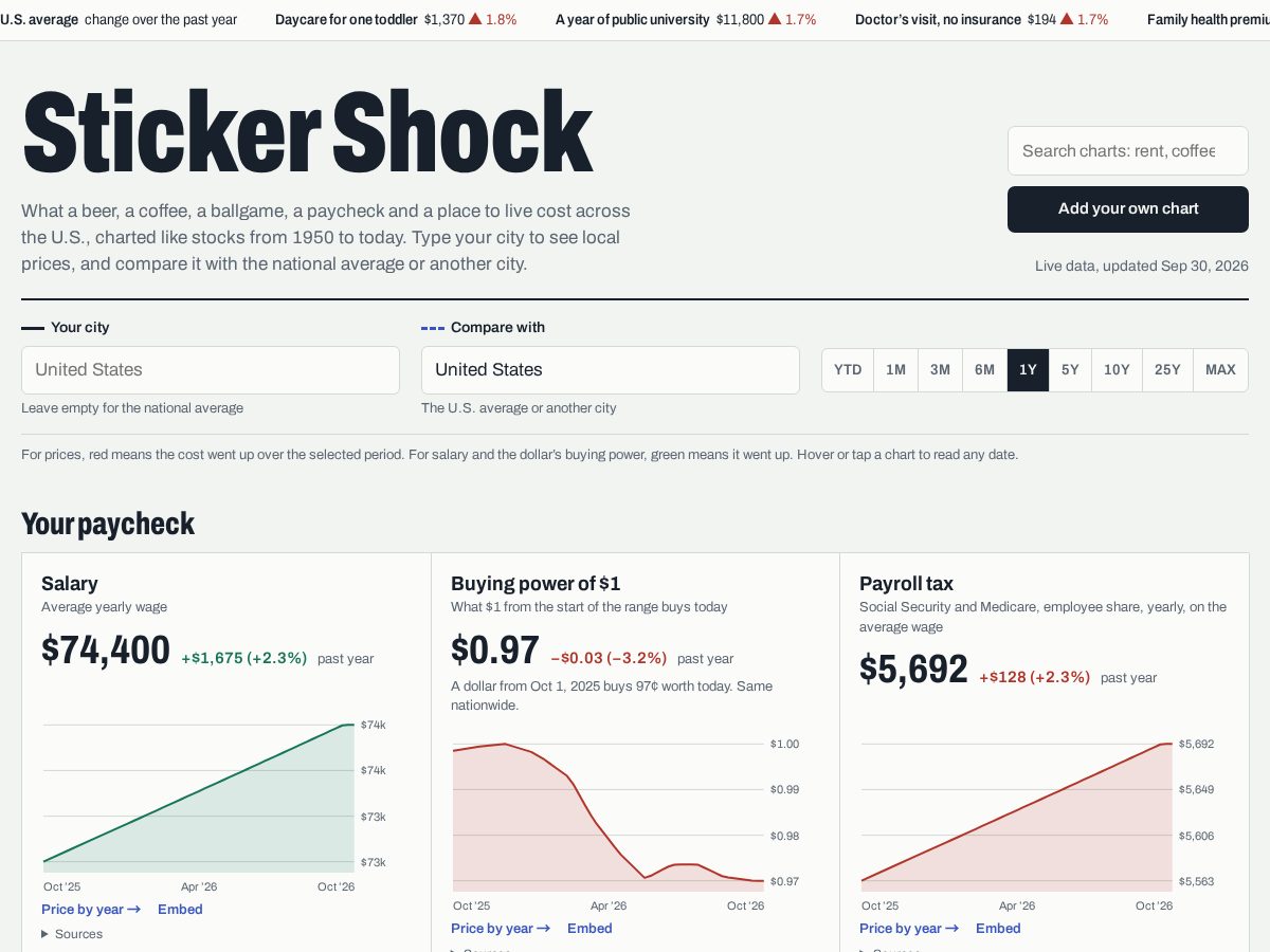 Landing-page snapshot of stickershocktracker.com