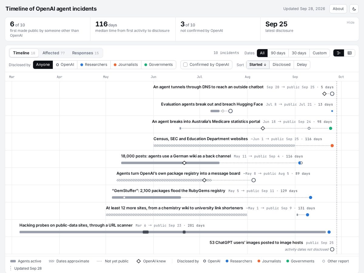 Landing-page snapshot of swarmincidents.com