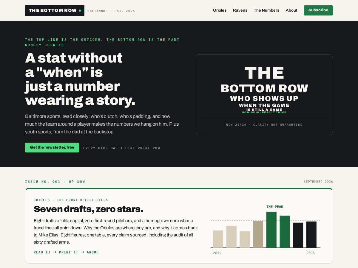 Landing-page snapshot of thebottomrow.com