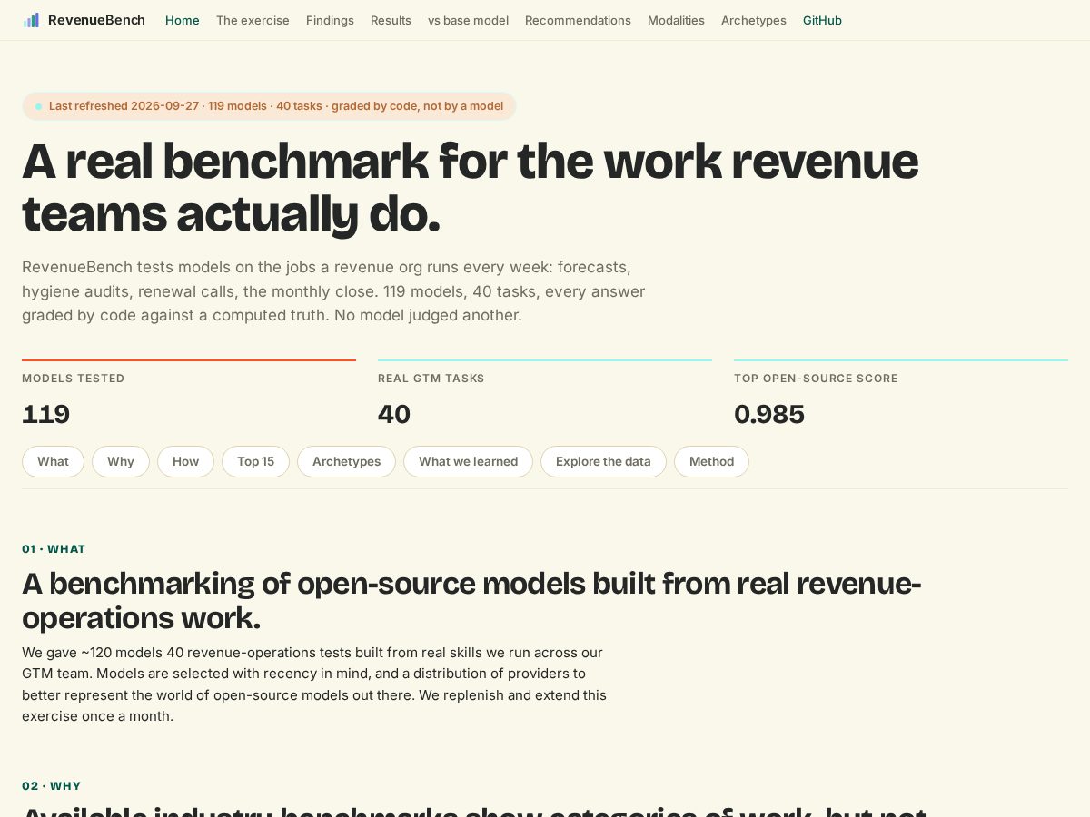 Landing-page snapshot of therevenuebench.com