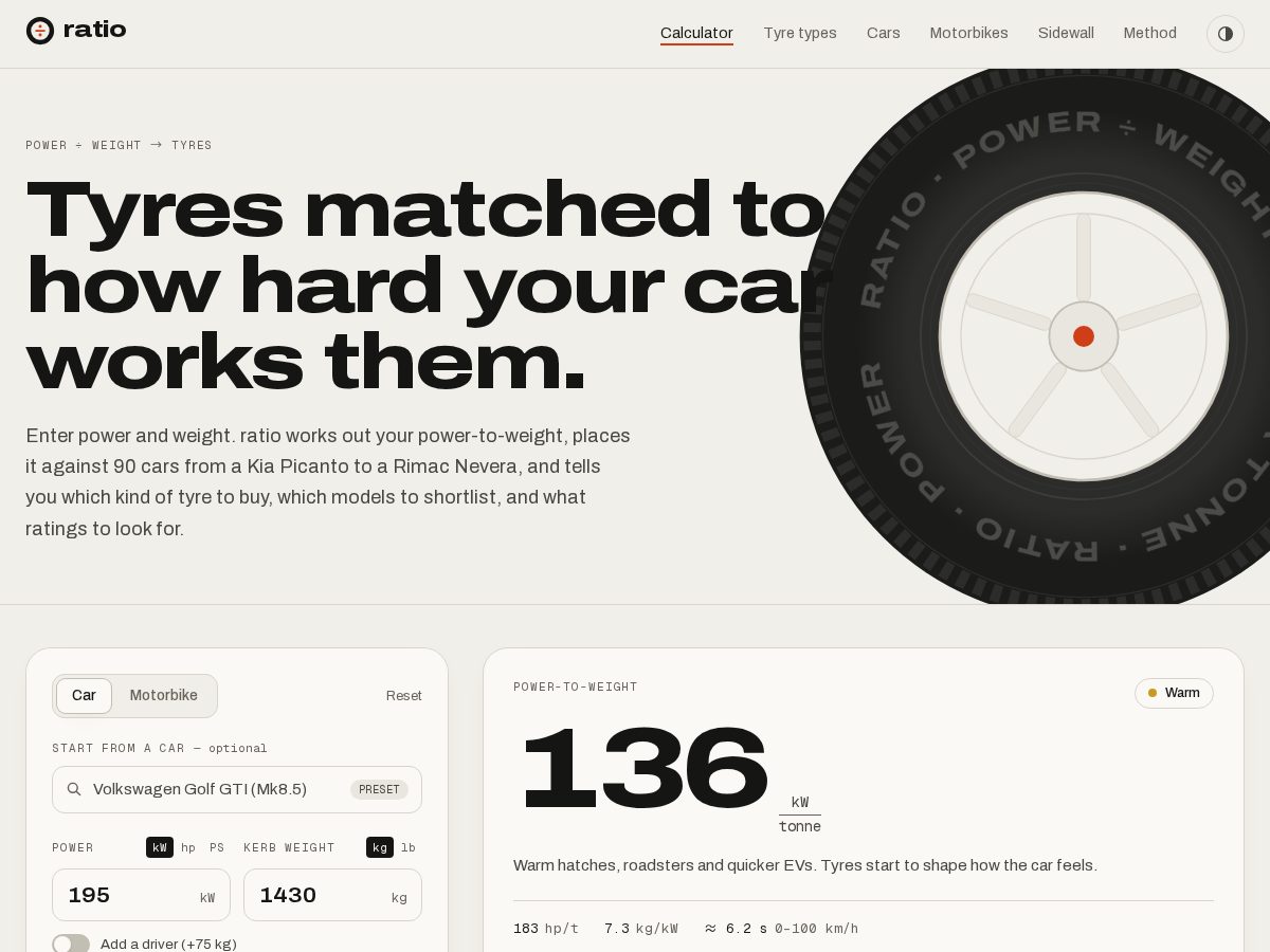Landing-page snapshot of tyreratio.com