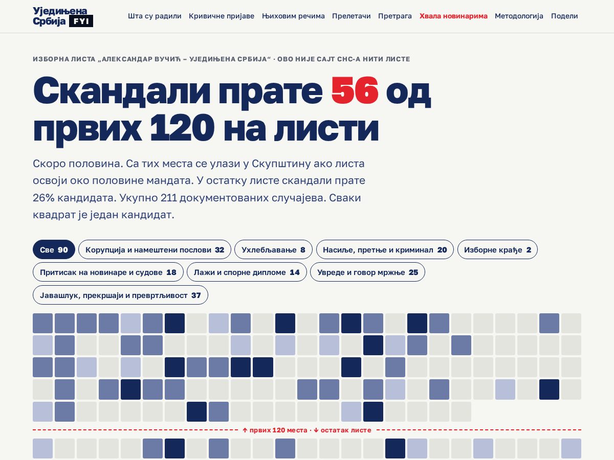 Landing-page snapshot of ujedinjenasrbija.fyi