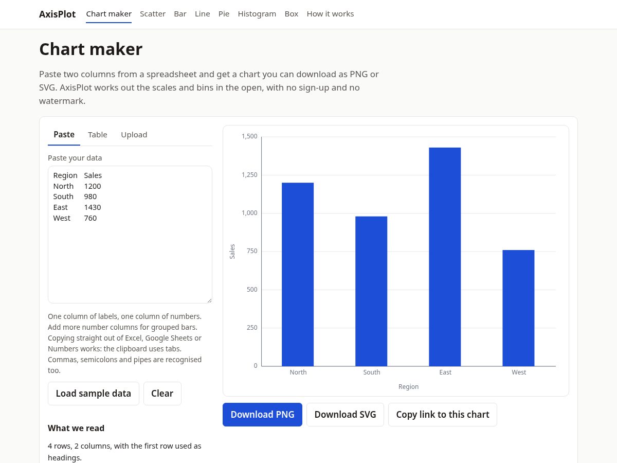 Landing-page snapshot of axisplot.com