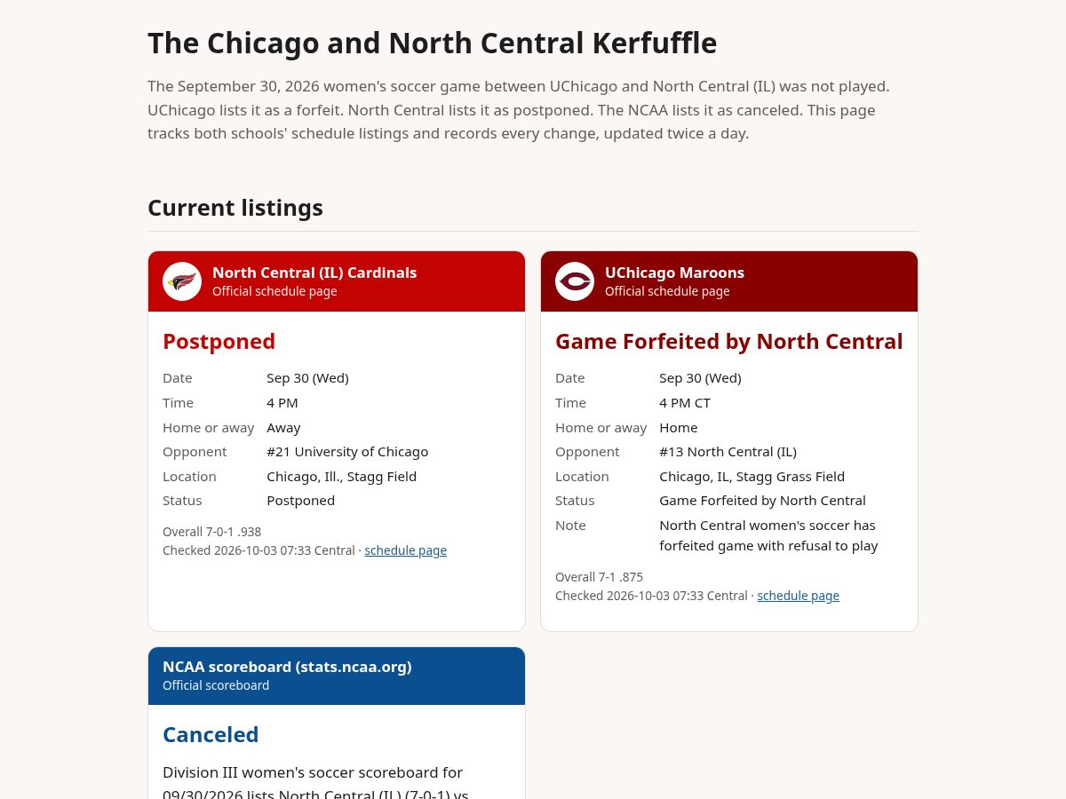 Landing-page snapshot of chicagoandnorthcentralkerfuffle.com