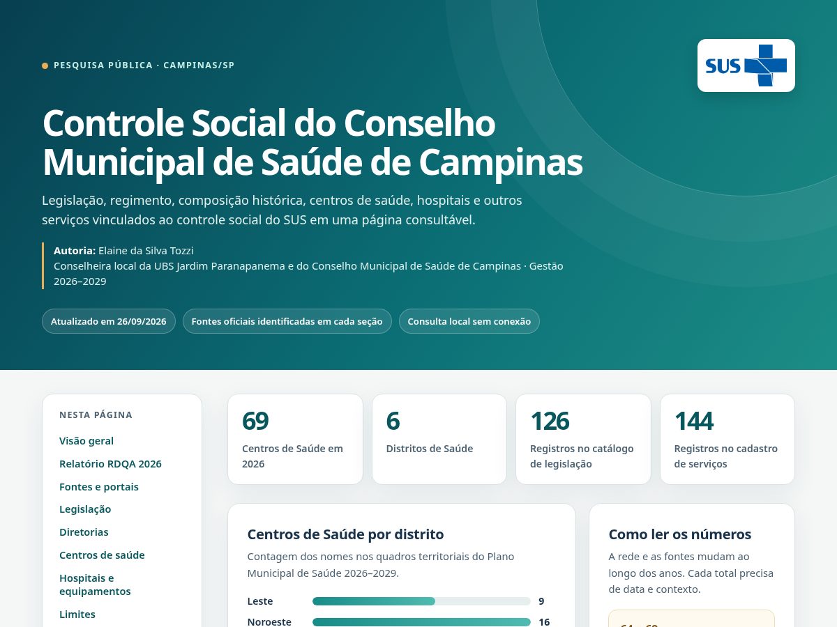 Landing-page snapshot of controlesocialsus.org