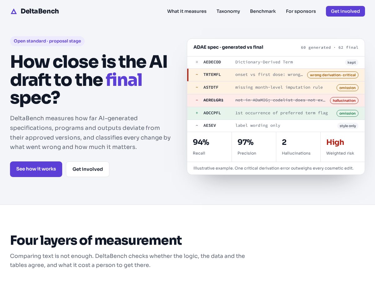 Landing-page snapshot of deltabench.dev