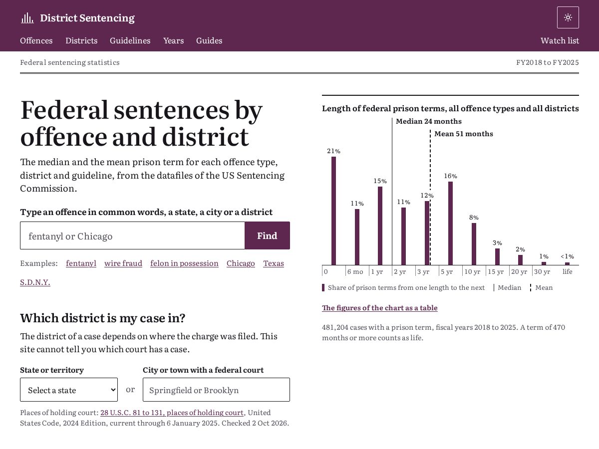 Landing-page snapshot of districtsentencing.com