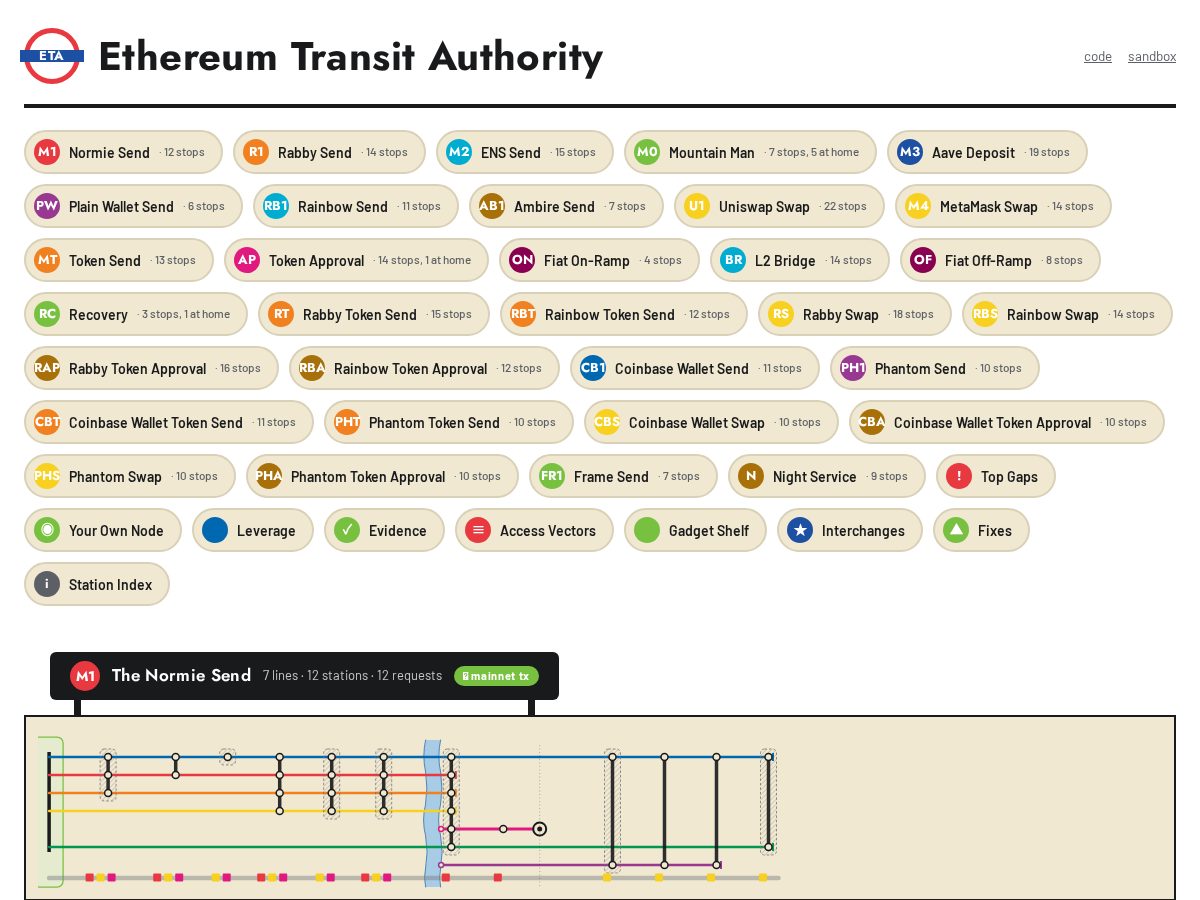 Landing-page snapshot of ethereumtransitauthority.com