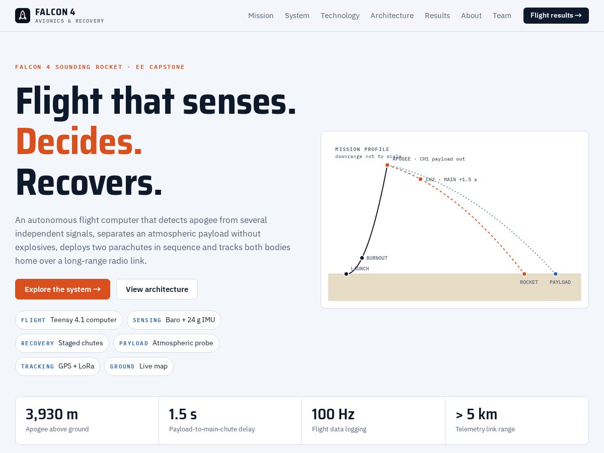 Landing-page snapshot of falcon4rocket.com