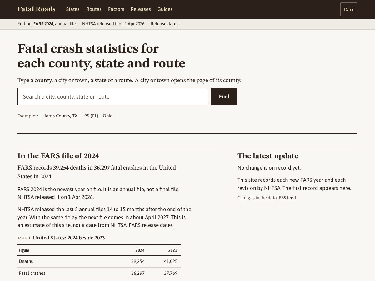 Landing-page snapshot of fatalroads.com