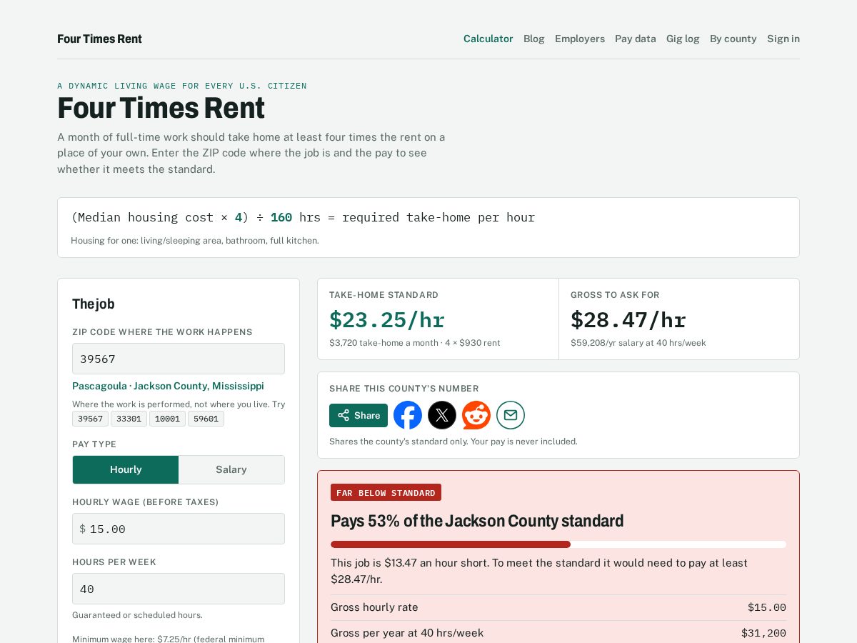 Landing-page snapshot of fourtimesrent.org