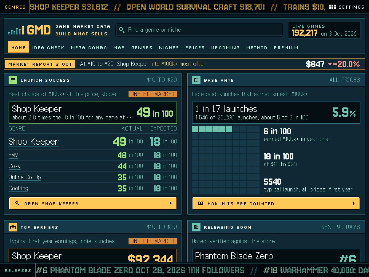 Landing-page snapshot of gamemarketdata.com