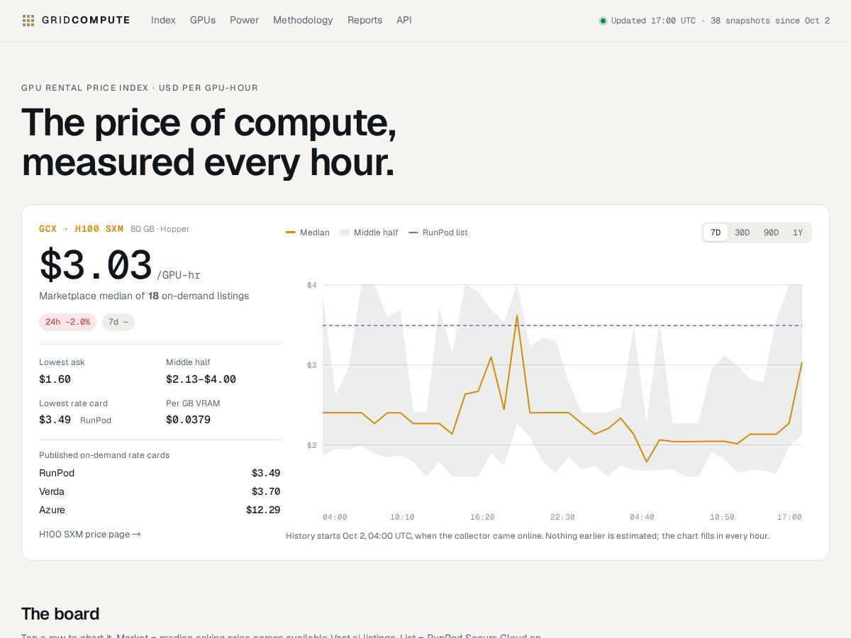 Landing-page snapshot of gridcomputeai.com