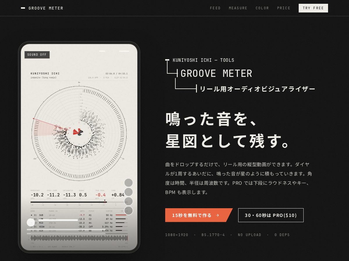 Landing-page snapshot of groovemeter.com